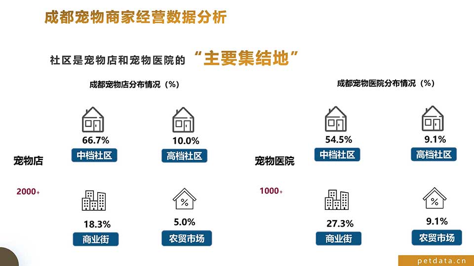 《2022年中国宠物行业城市发展报告》.jpg