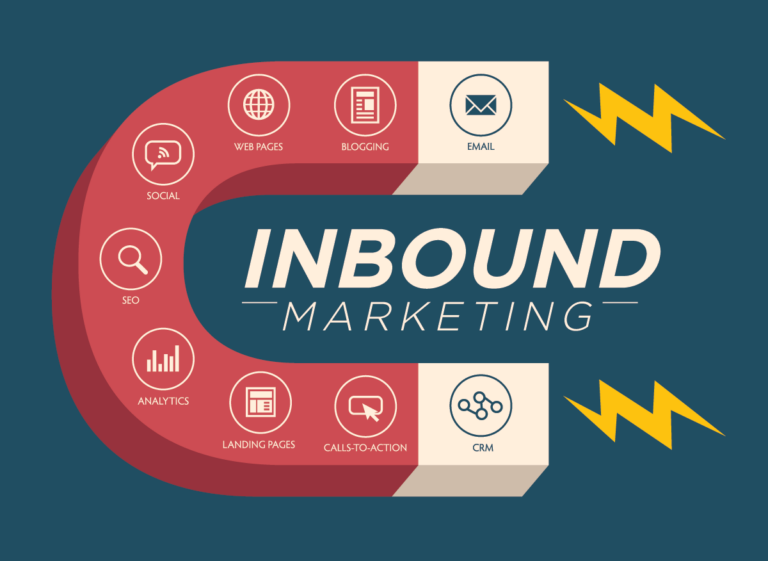 inbound-magnet-768x561.png